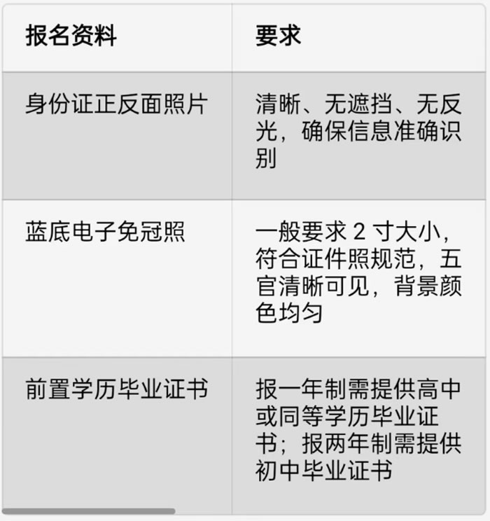 电大中专报名资料