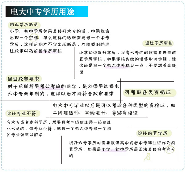 你了解电大中专吗，电大中专学历有什么用途？