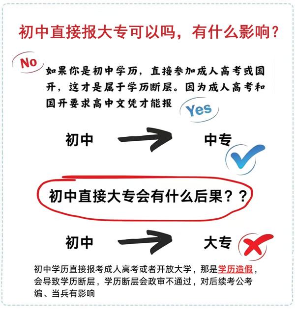 初中直接报大专可以吗，有什么影响？