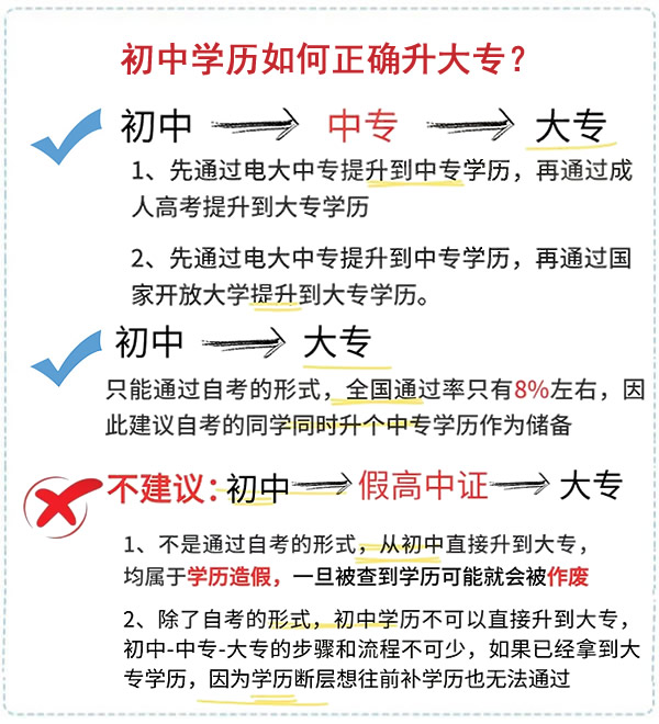 初中学历如何正确升大专？